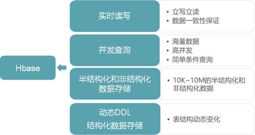 分布式NoSQL數據庫在電腦動畫設計中的關鍵作用