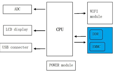 大聯大詮鼎集團推出Kingston智能音箱數據讀寫解決方案，助力高效數據處理