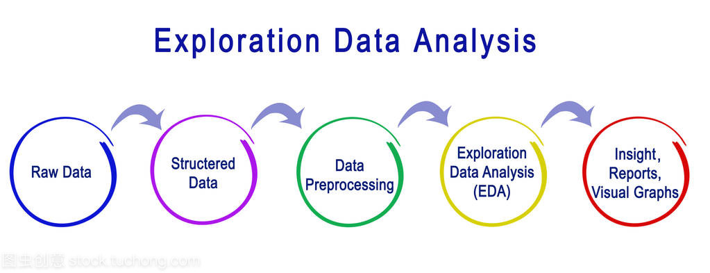 化探數(shù)據(jù)分析與電腦動畫設(shè)計(jì)的融合 可視化關(guān)系圖的技術(shù)創(chuàng)新與應(yīng)用前景