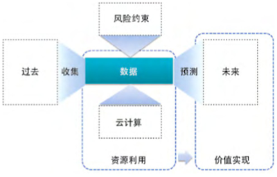 數(shù)據(jù)處理在國際數(shù)據(jù)治理標(biāo)準(zhǔn)中的關(guān)鍵角色與實(shí)踐路徑