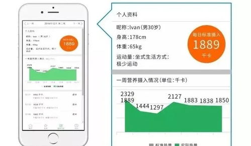 疫情之后 餐飲消費初心回歸，食品安全與健康均衡成為第一剛需